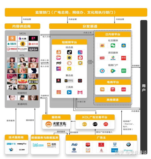 快速構建互聯網信息服務行業(yè)系統(tǒng)認知的方法與路徑