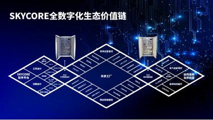 后疫情時代電氣自動化成套企業(yè)可持續(xù)發(fā)展與互聯網信息服務的融合思考